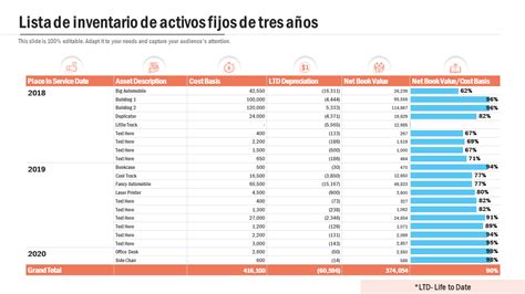 Gráfico mostrando la distribución de activos custodiados por tipo de institución
