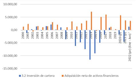 Ejemplo de tabla de excesos de inversión de fondos de pensiones