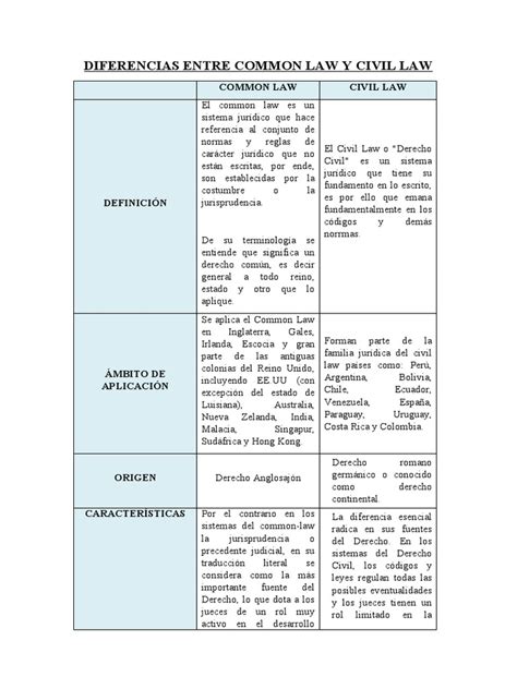 Esquema comparativo entre trust (common law) y patrimonio de afectación (derecho civil)