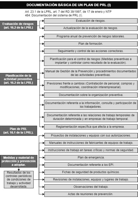 Esquema: Funcionamiento de un programa de prevención del maltrato