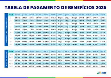Ilustración de calendario de beneficios o escalonamiento de ayudas para pensionados