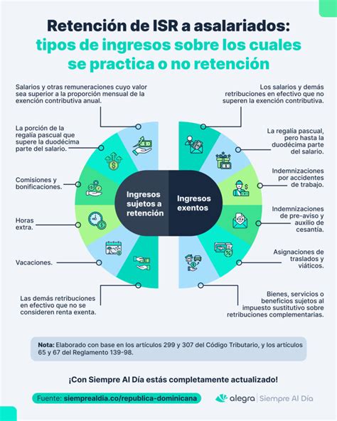 Esquema del proceso de retención del 10% de fondos de pensiones por deudas alimenticias