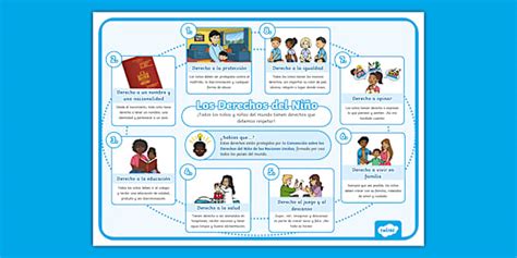 Infografía sobre los derechos del niño a un nivel de vida adecuado según la CDN