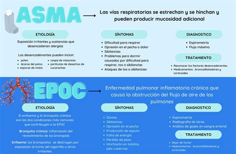 Diagrama que ilustra la interacción entre EPOC y envejecimiento, mostrando cambios fisiológicos y comorbilidades comunes.