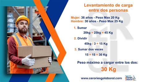 Diagrama: capacidad de levantamiento en equipo según número de personas