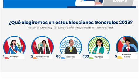 Esquema de las votaciones separadas en el Senado sobre la reforma de pensiones
