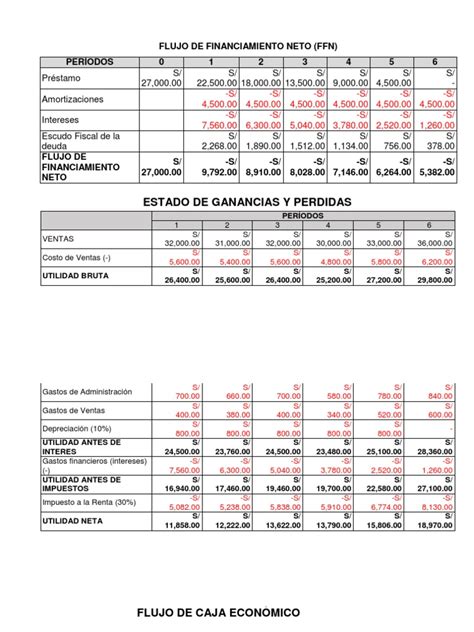 Gráfico del flujo de financiamiento de la pensión de invalidez (AFP y Compañía de Seguros)