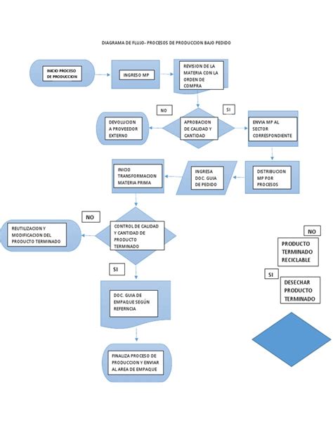 diagrama de flujo del proceso de solicitud de pensión de sobrevivencia en Chile