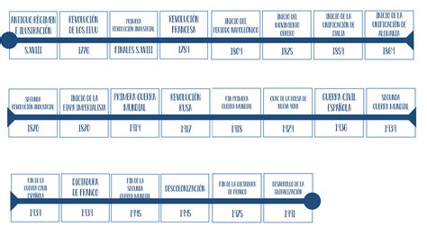 Línea de tiempo de la implementación y reajuste de la PGU por grupos de edad (82+, 75+, 65+)