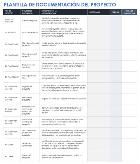 Esquema de documentación requerida para postulación a proyectos