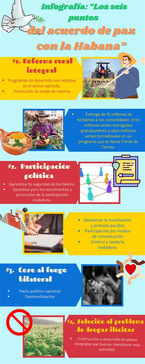 Infografía detallando los puntos clave del 