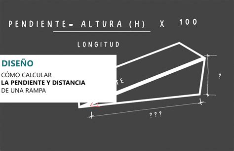 Infografía comparativa de la pendiente de una rampa expresada como relación (fracción), porcentaje y en grados.