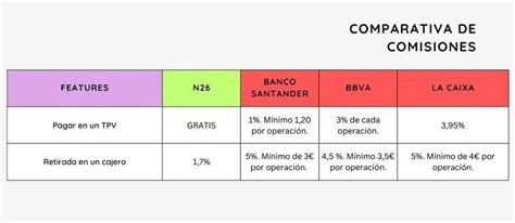 Infografía comparativa: Modelo actual de comisiones vs comisiones variables en AFP