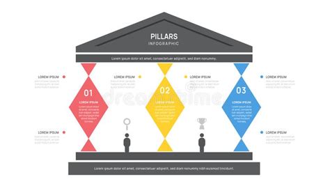 Infografía detallada de los tres pilares del sistema de pensiones actual en Chile