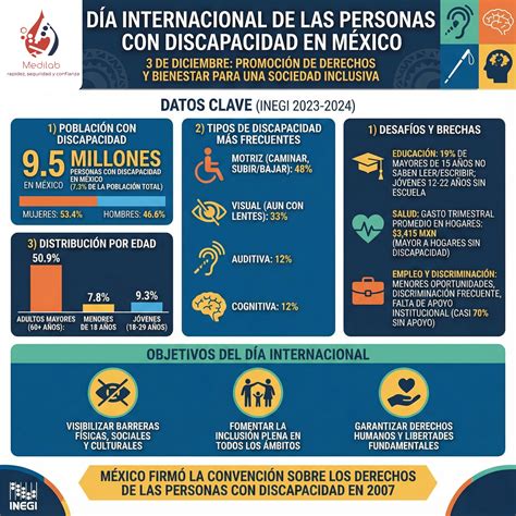 infografía mostrando la interacción entre persona, discapacidad y entorno ambiental