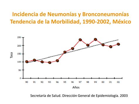 Gráfico de incidencia de neumonía por edad, destacando adultos mayores