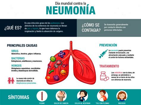 Infografía sobre los principales patógenos causantes de neumonía
