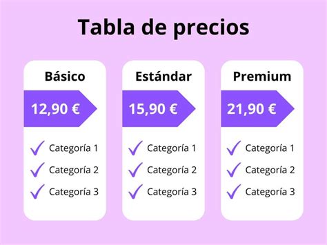 Tabla comparativa de precios y características de audífonos