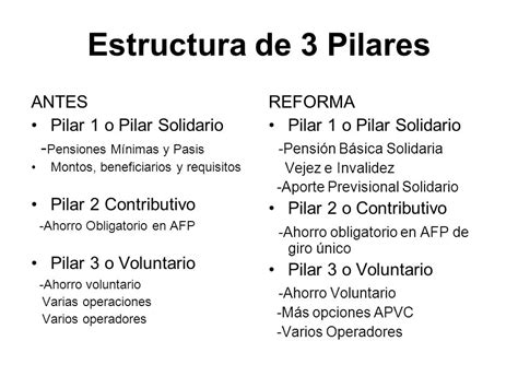 Esquema de la estructura del Pilar Solidario original (PBS y APS)