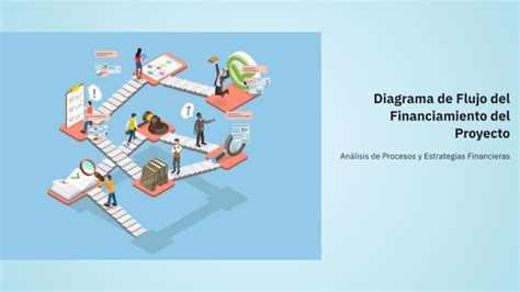 Diagrama de flujo del financiamiento y adjudicación del SIS