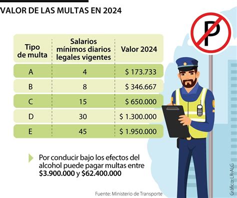 Gráfico de multas a AFP por infracciones