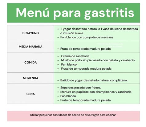 Esquema de un plato saludable para personas con gastritis, mostrando porciones de alimentos permitidos