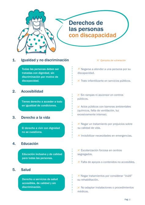 Infografía sobre afecciones secundarias comunes en personas con discapacidad