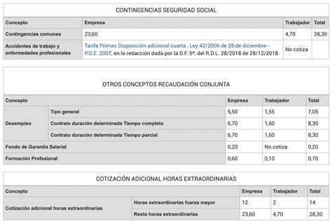 Esquema sobre la cotización de seguridad social en Chile