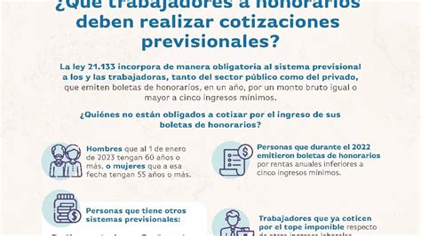Infografía: Obligaciones previsionales de honorarios en Chile