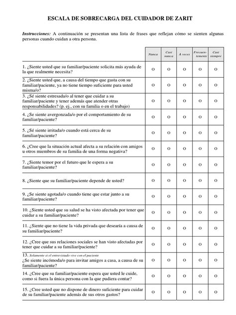 Esquema de las escalas de medición de sobrecarga y calidad de vida del cuidador