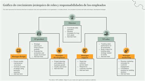 Esquema de las principales responsabilidades de un cuidador de parcelas