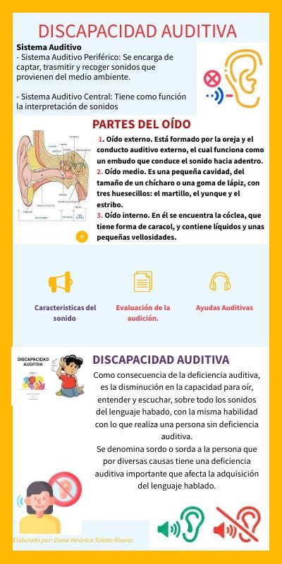 Infografía comparativa del nivel de lectura de niños con y sin discapacidad auditiva