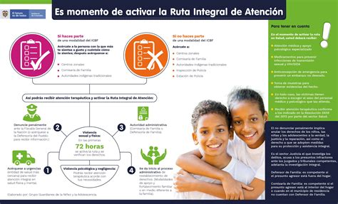 infografía sobre los beneficios y la ruta de atención de AUGE/GES en Chile