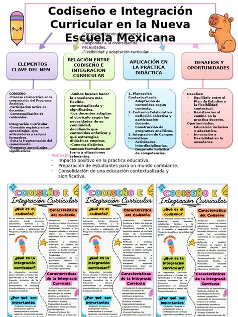 Esquema del proceso de integración a la Carrera Docente