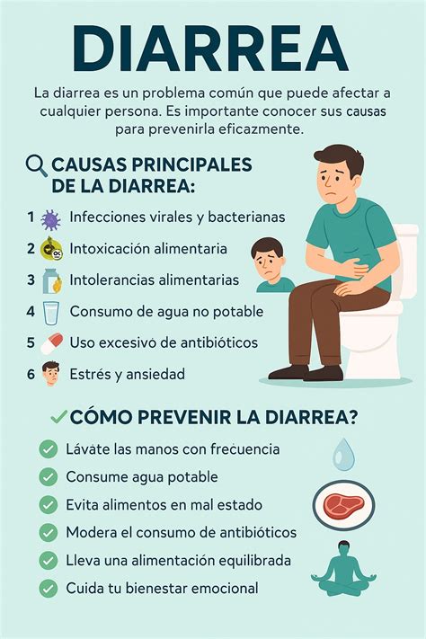 Esquema de las causas de la diarrea