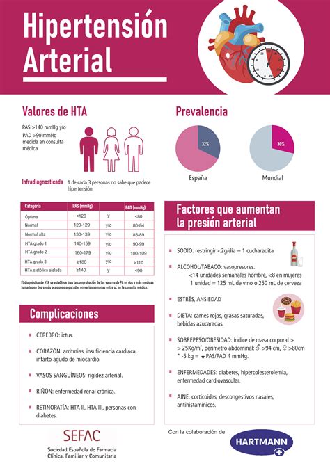 Infografía sobre la prevalencia global y regional de la hipertensión arterial por grupos de edad.