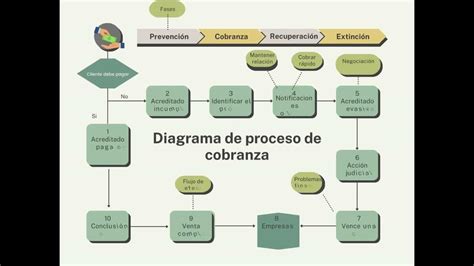 Diagrama de flujo: Proceso de reclamo y cobranza previsional para trabajadores
