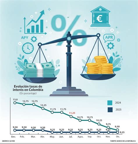 Infografía: Comparativa de tasas de sustitución por sector en la Caja Fiscal
