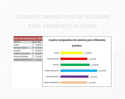 Tabla comparativa de salarios promedio de cotizantes por caja en Paraguay