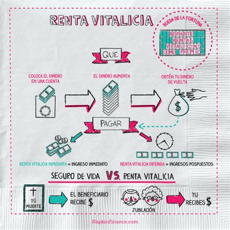 Diagrama de la fórmula de cálculo de renta vitalicia con explicación de variables