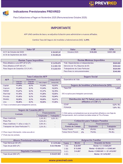Esquema de las leyes previsionales para extranjeros en Chile
