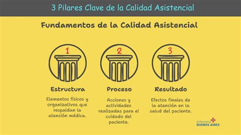 Gráfico comparativo de calidad asistencial en residencias