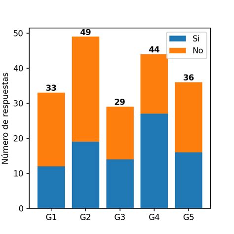 Gráfico de área apilado mostrando la evolución histórica del número de beneficiarios por tipo de pensión (PBSV, APSV, PBSI, APSI, PGU) desde 2008 hasta 2023, reflejando la transición a PGU.