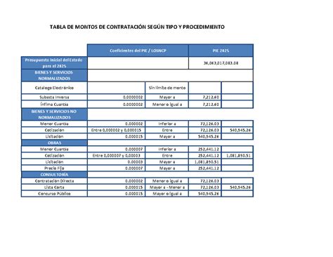 Tabla comparativa de montos promedio de pensiones PBS, APS y PGU (2021-2023).