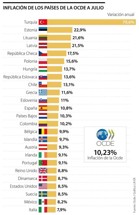 gráfico comparativo de tasas de reemplazo en Chile y países de la OCDE
