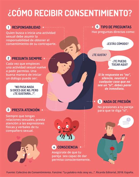 Esquema sobre la importancia del consentimiento en las relaciones sexuales