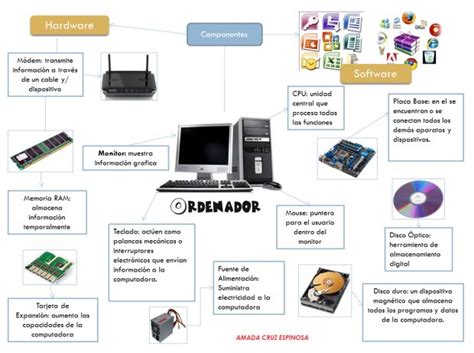 Esquema o infografía de los componentes del programa MASAMAV y su coordinación intersectorial