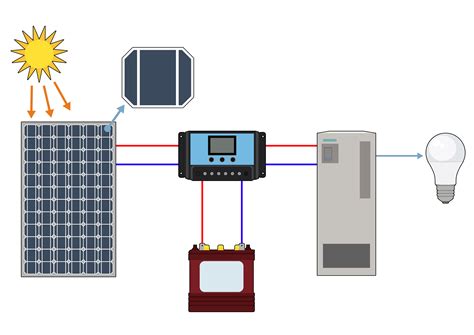 Esquema ilustrativo sobre el funcionamiento de un poder simple