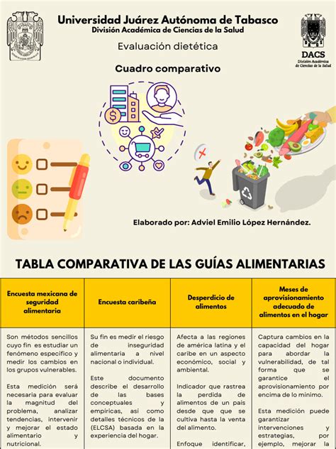 Tabla comparativa de alimentos sólidos y triturados para mayores