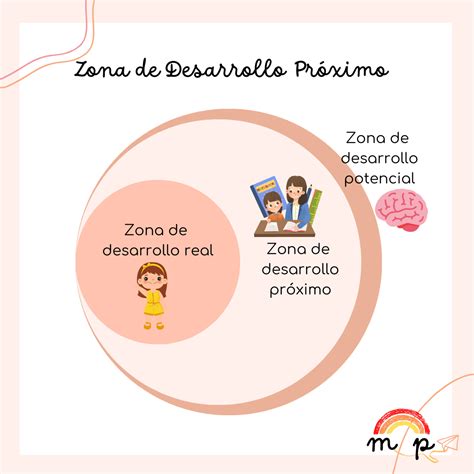 Infografía que muestra la capacidad actual y potencial del Hogar San José, así como el número de residentes y personal.